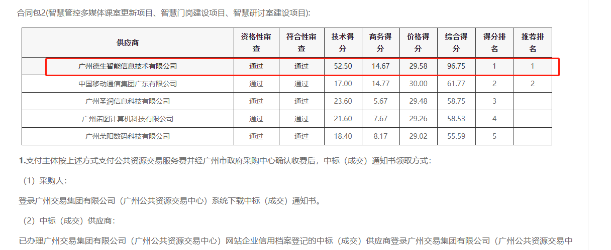 w66国际生态喜提大标！ 智慧校园一卡通，助力广州市技师学院校园信息化建设